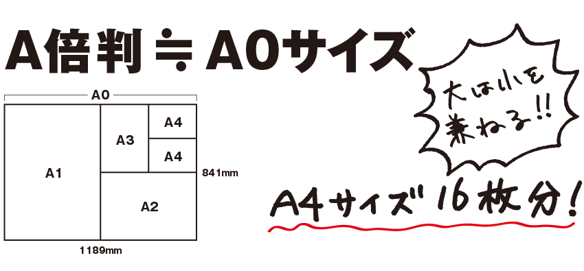 A倍判サイズ